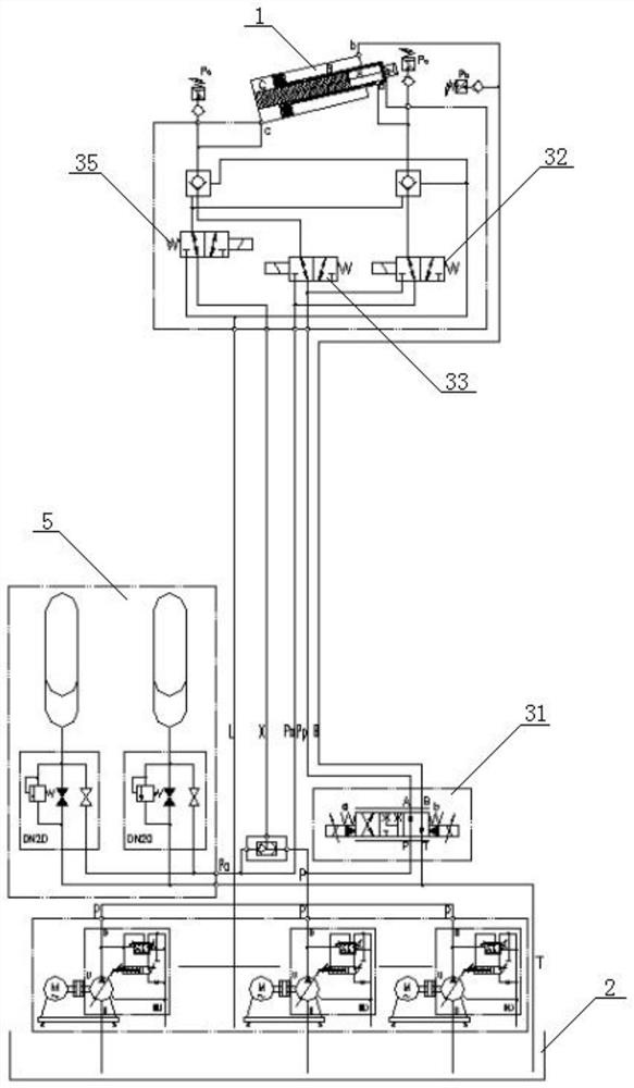 Hydraulic cylinder system, hydraulic walking beam and working method of hydraulic walking beam