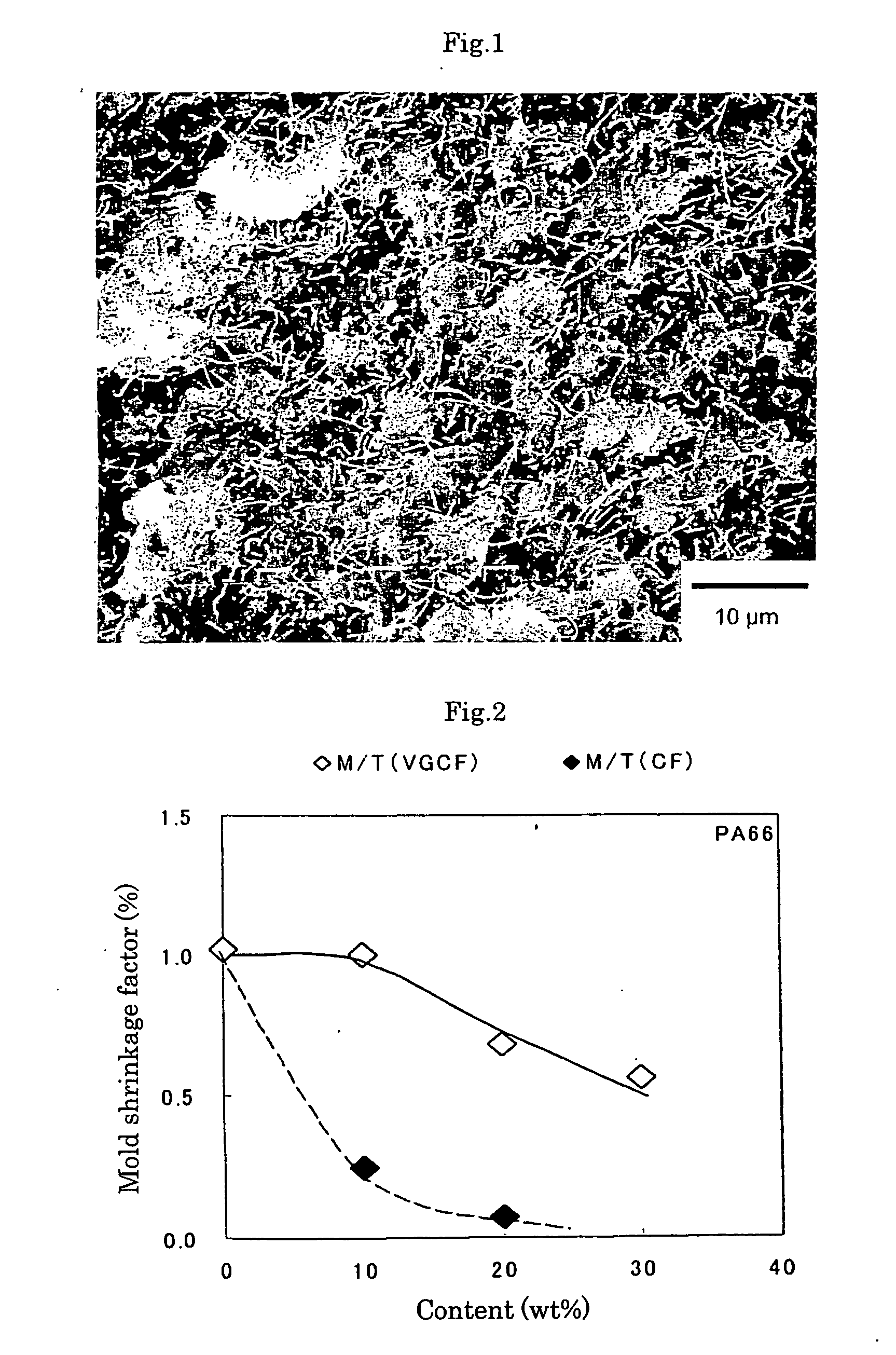 Carbon-based electrically conducting filler, composition and use thereof