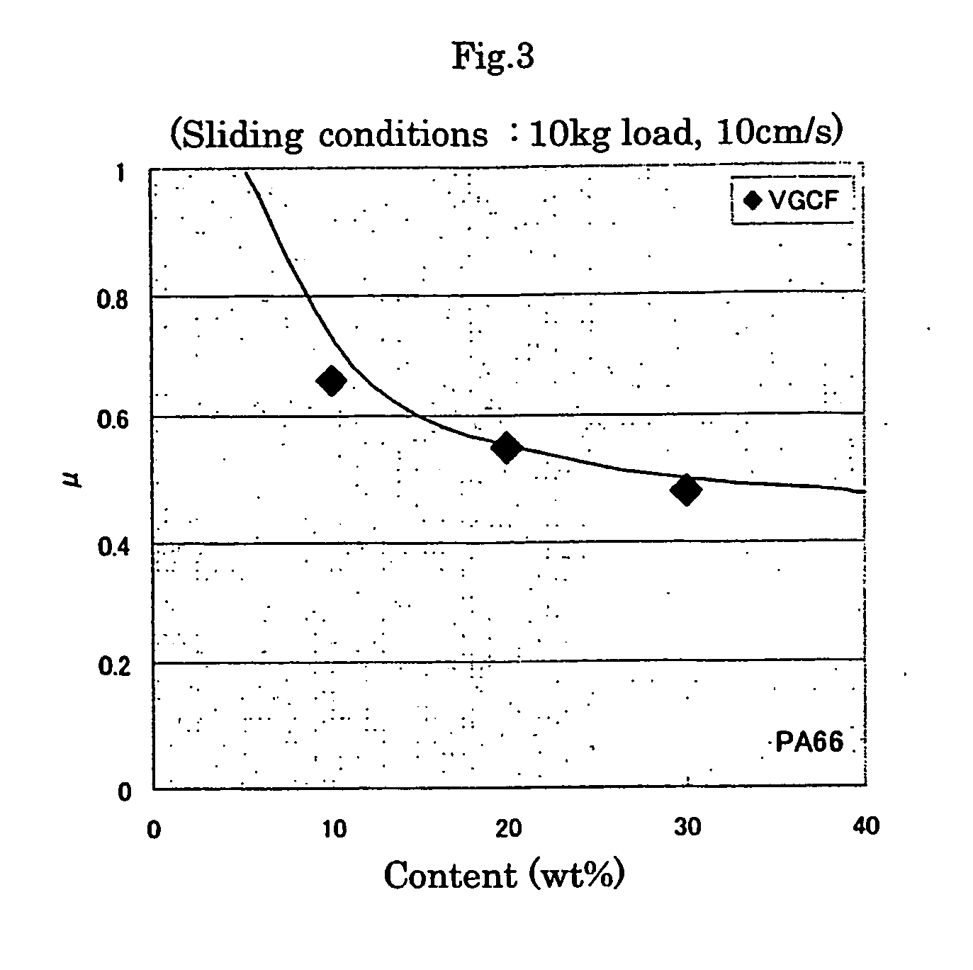 Carbon-based electrically conducting filler, composition and use thereof