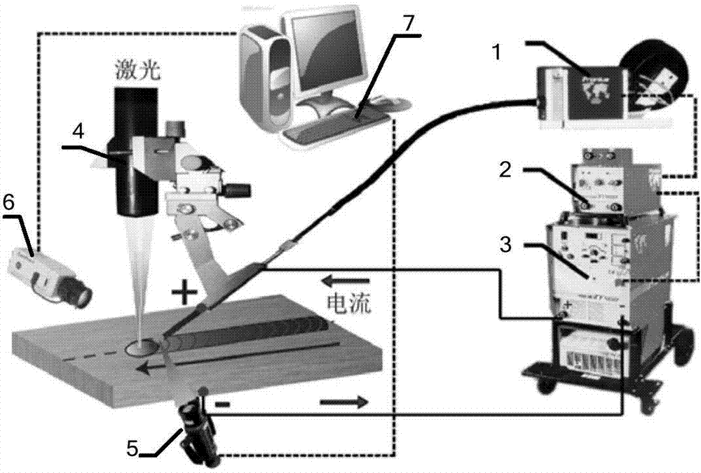 Optimization method for laser hot wire welding process