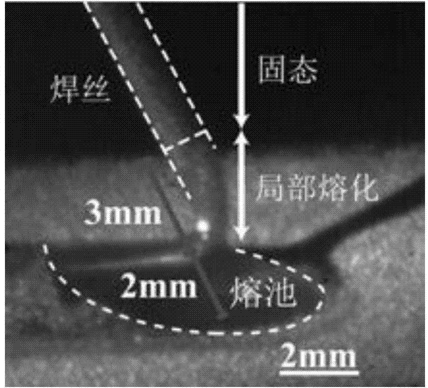 Optimization method for laser hot wire welding process