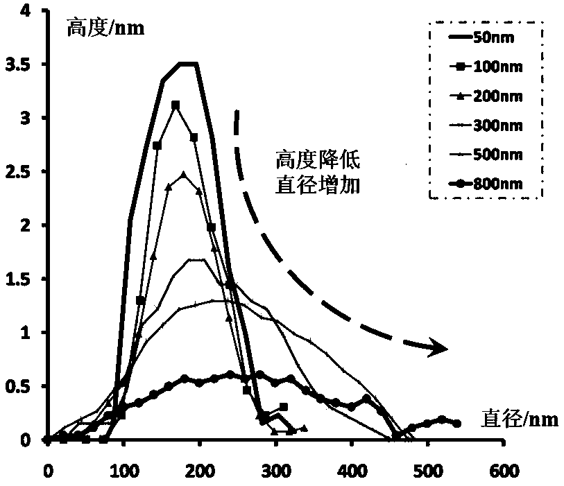 Passivation Process of Nanoscale Damage Precursor on Fused Silica Surface