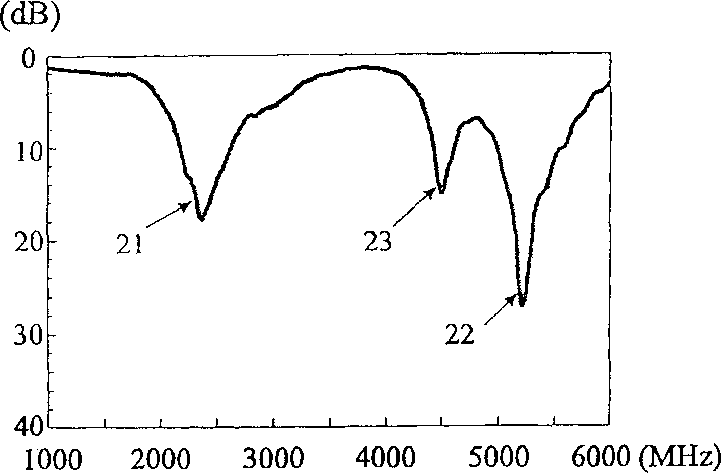Double frequency mono-polar antenna