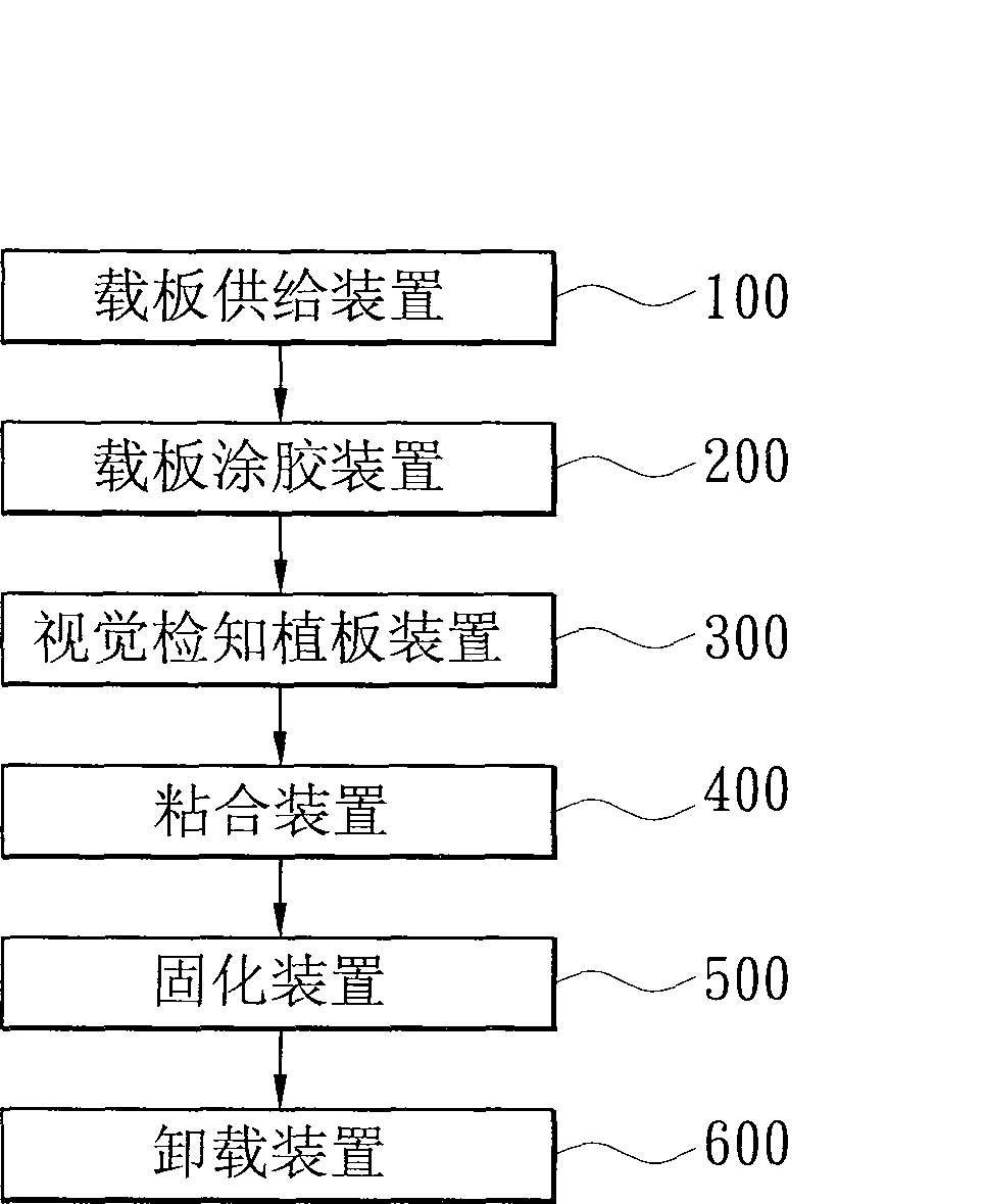 Vision inspection apparatus and plate-establishing inspection device and method therefore