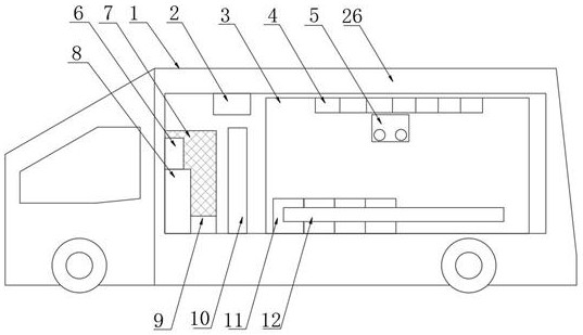 Multifunctional ambulance support vehicle