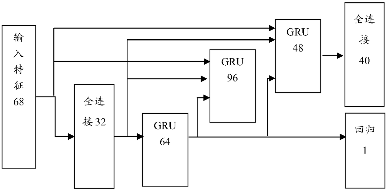 Voice noise reduction method for conference terminal based on neural network model