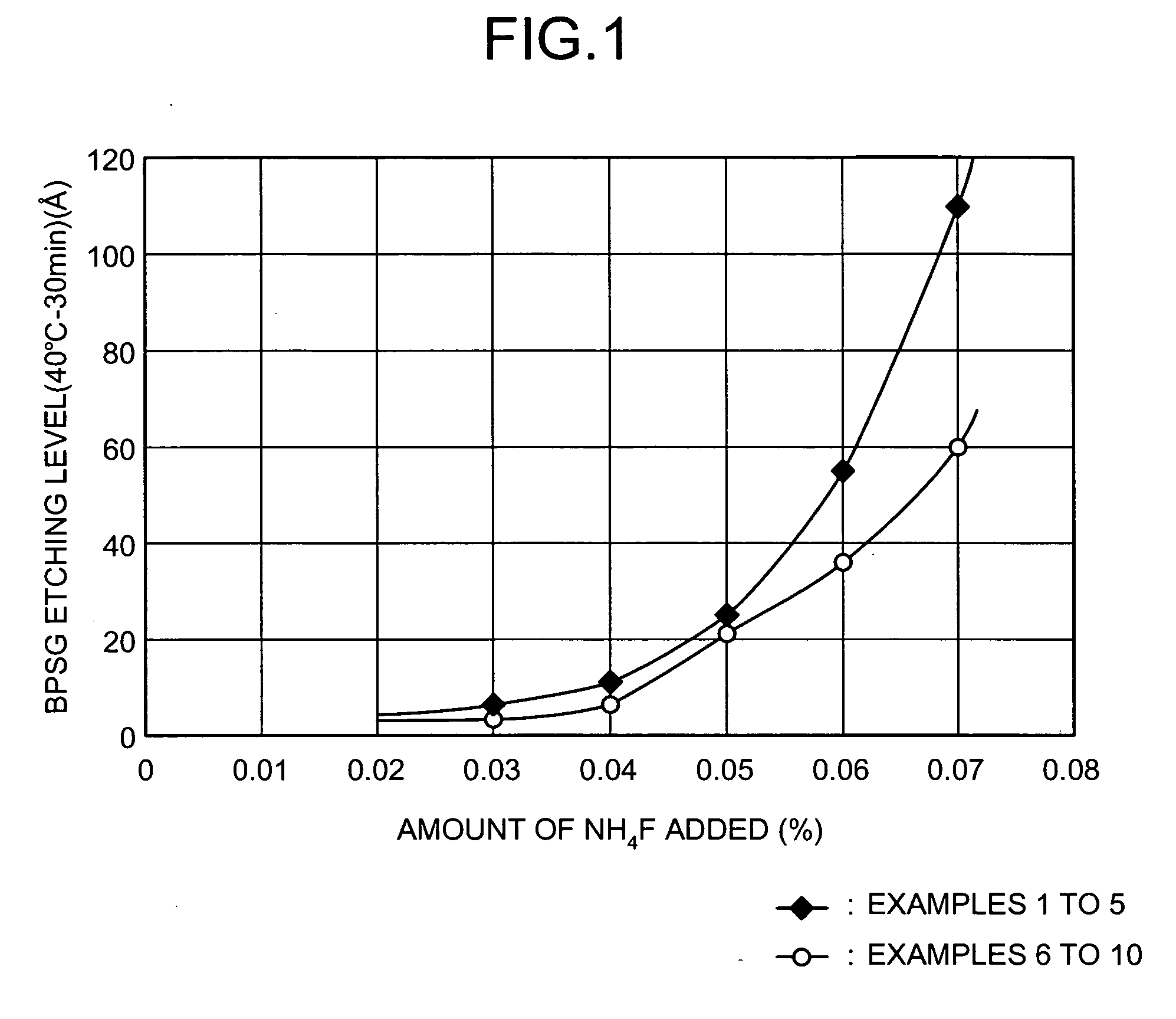 Photoresist stripping solution and method of treating substrate with the same
