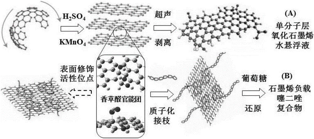 Graphene-loaded thiadiazole corrosion inhibitor containing vanillin active group and application thereof