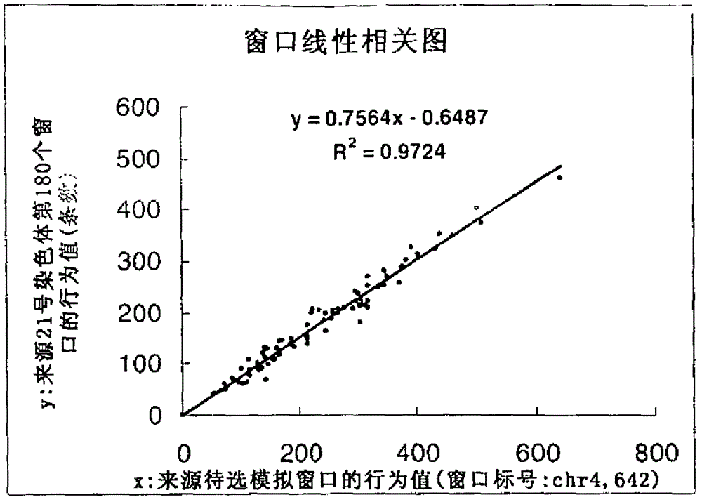 Detection method of fetal chromosomal aneuploidy