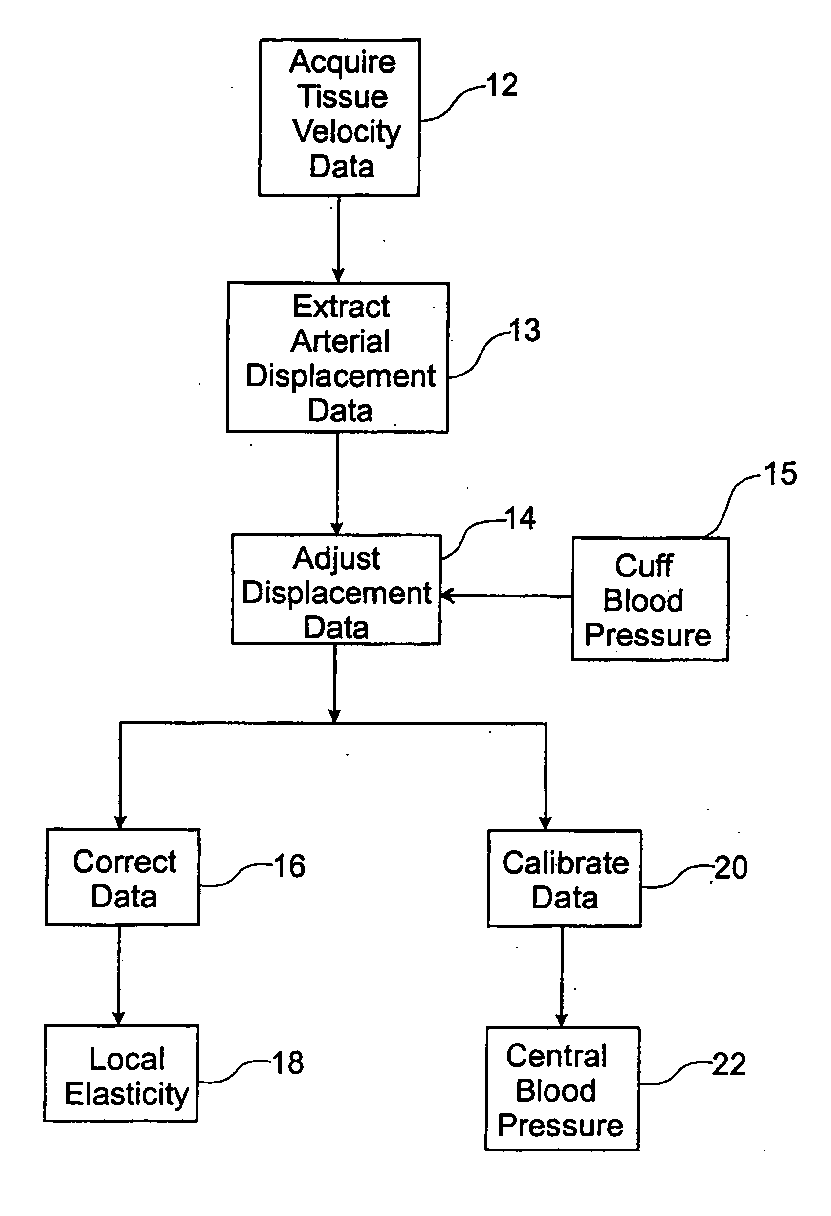 Apparatus and method for early detection of cardiovascular disease using vascular imaging