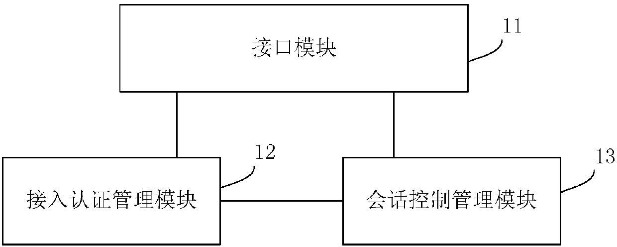 Implementation method of USSD service based on ussd AGW