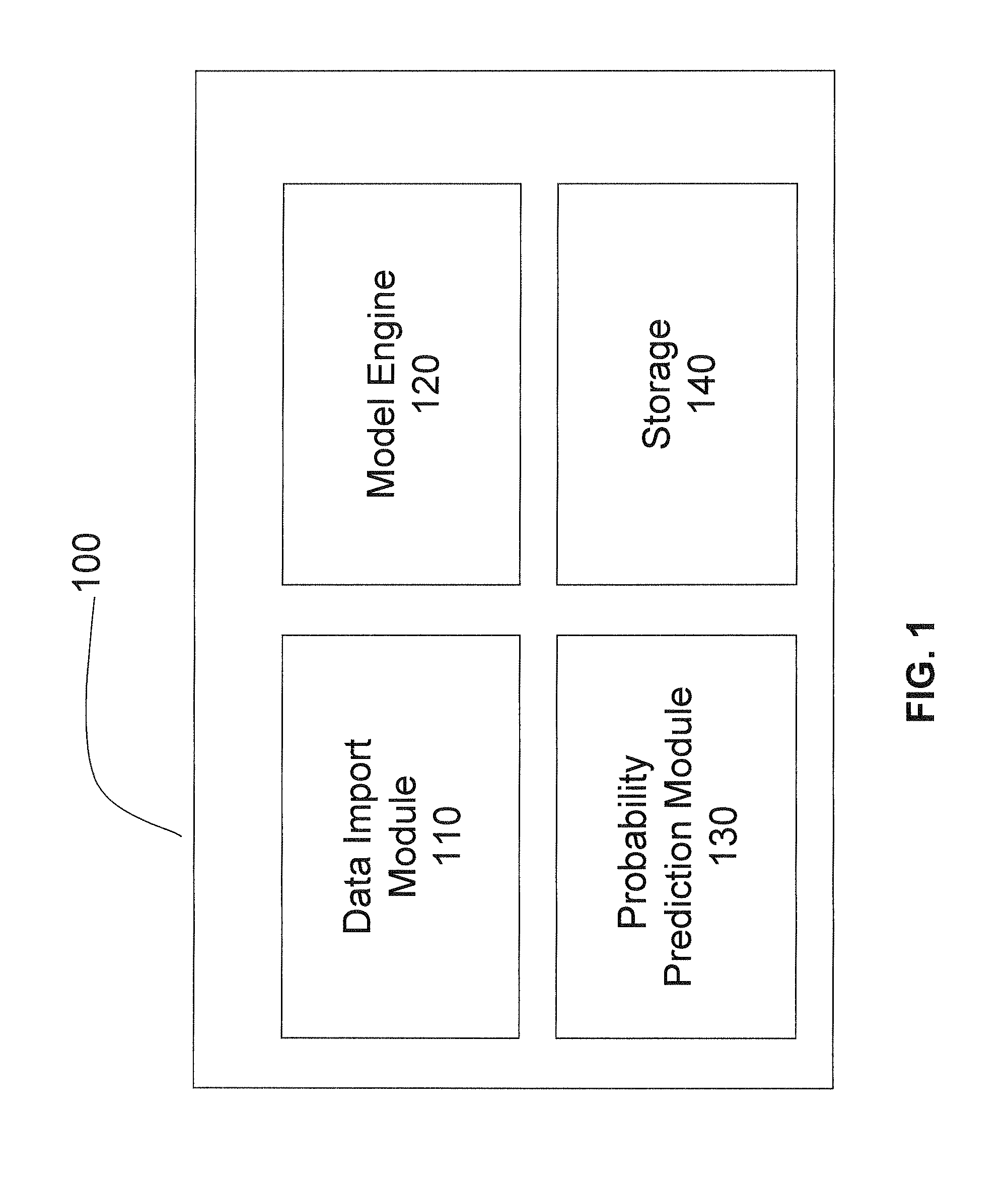 Apparatus and method for modeling loan attributes
