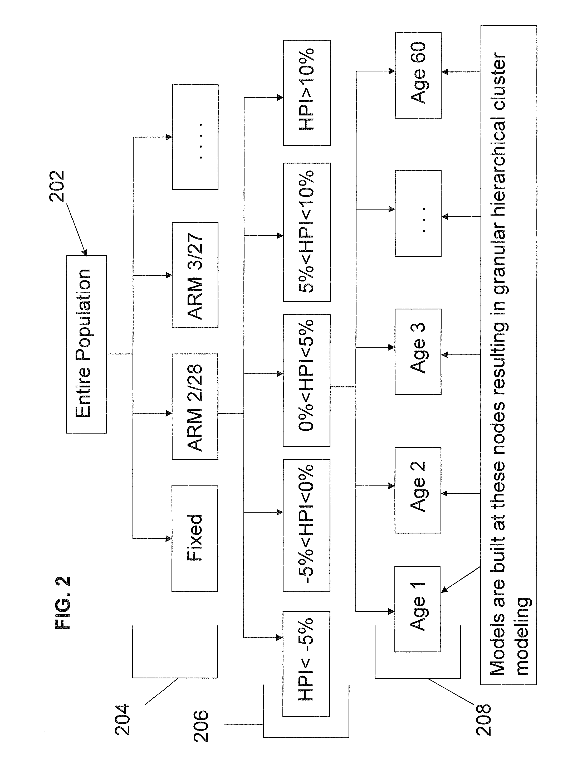 Apparatus and method for modeling loan attributes