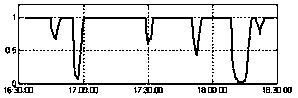 A Health Status Assessment Method for Subsystem Level of Dangerous Goods Destruction Equipment