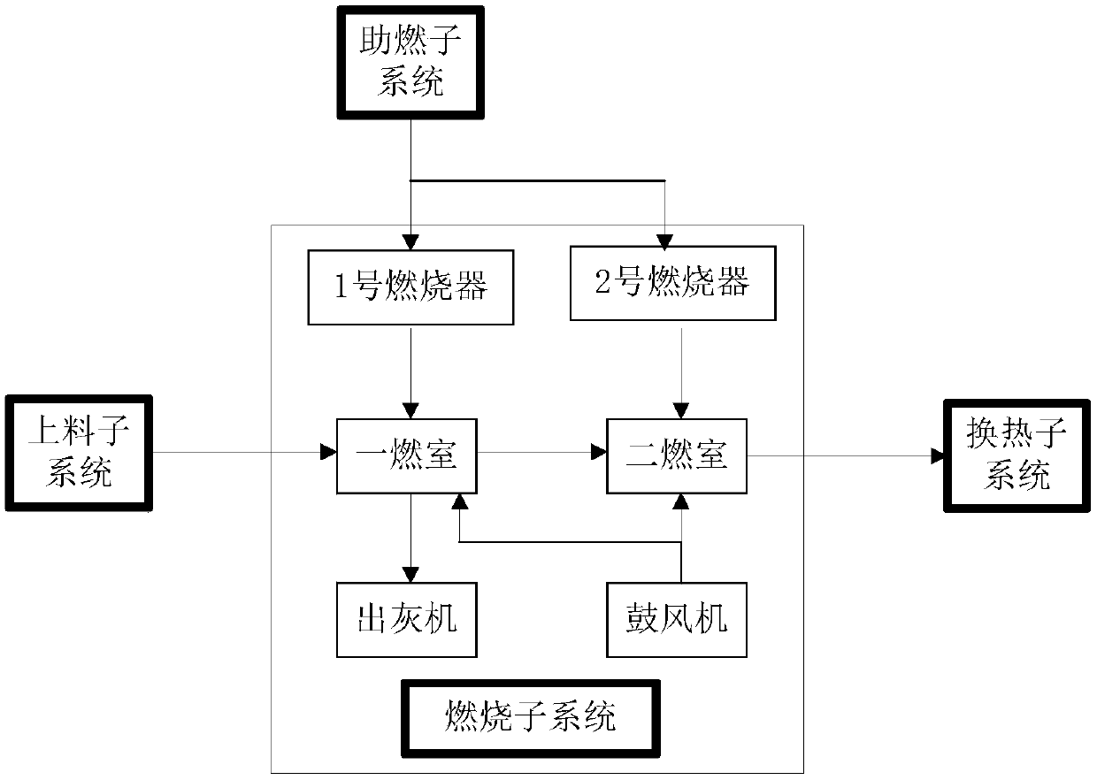 A Health Status Assessment Method for Subsystem Level of Dangerous Goods Destruction Equipment