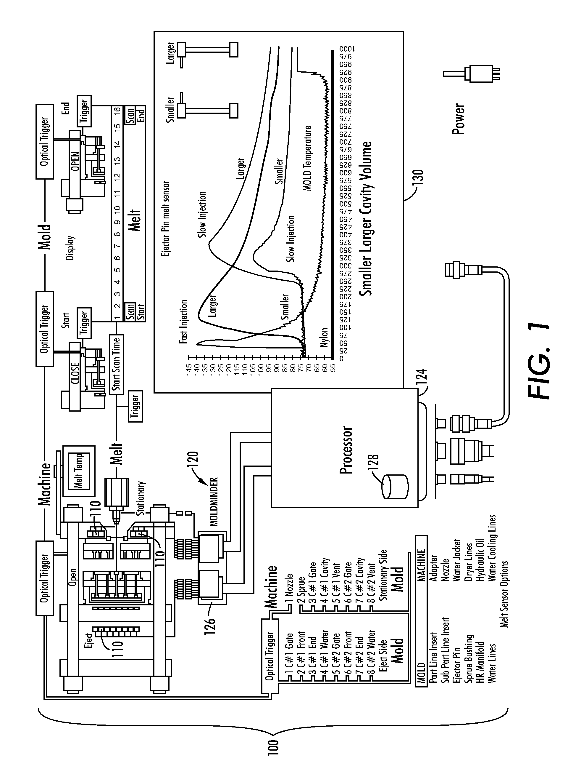 System for monitoring temperature and pressure during a molding process