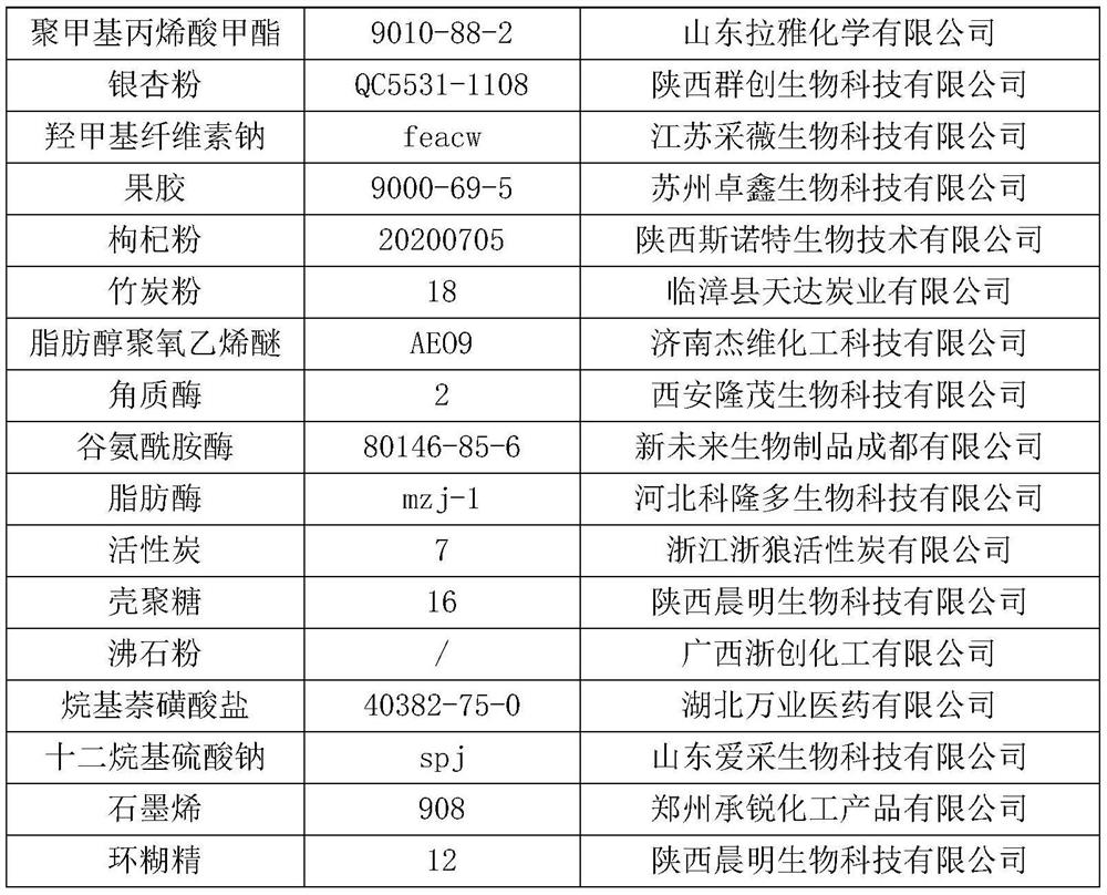 Production method for quick-dry fabric