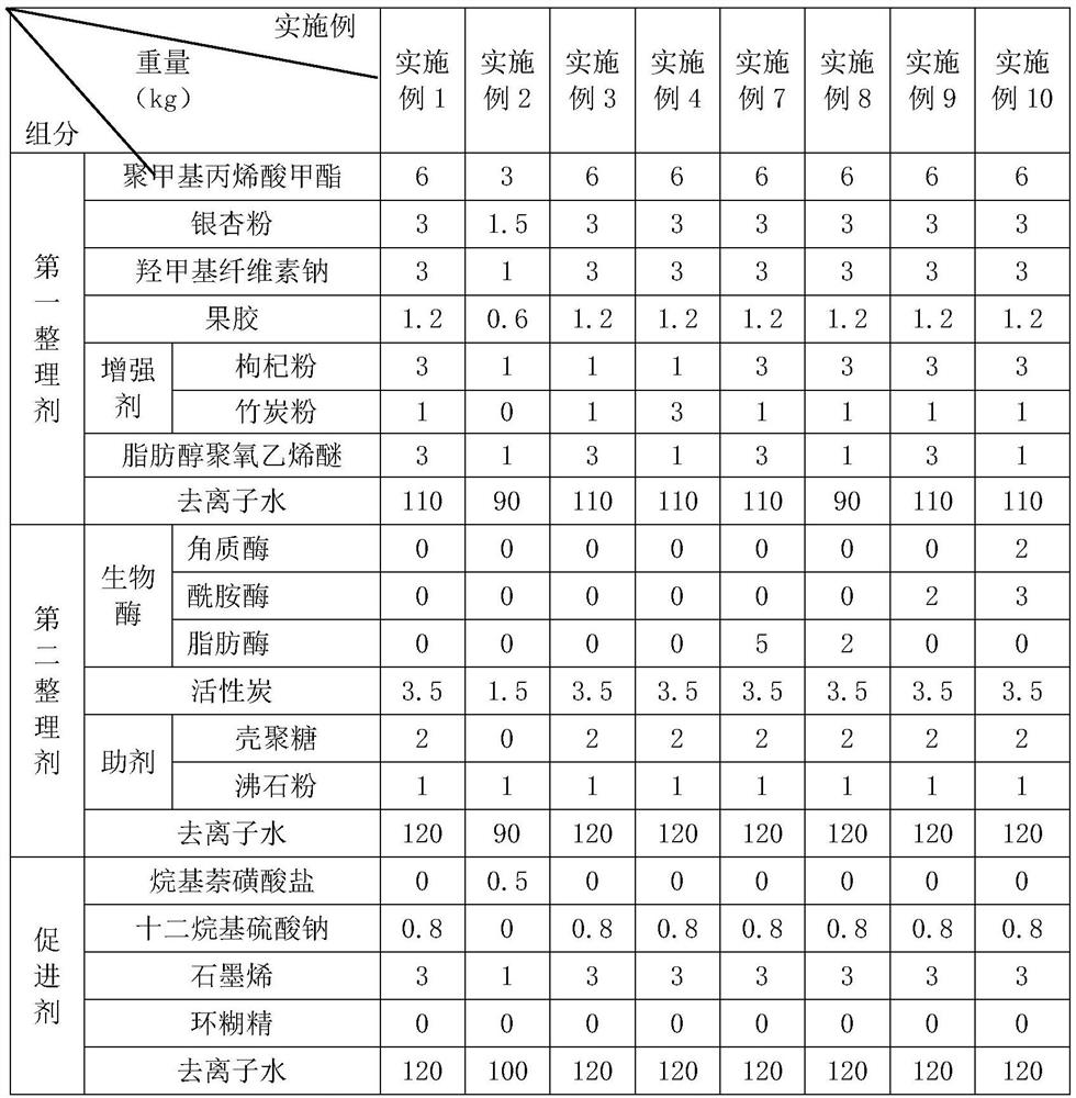 Production method for quick-dry fabric