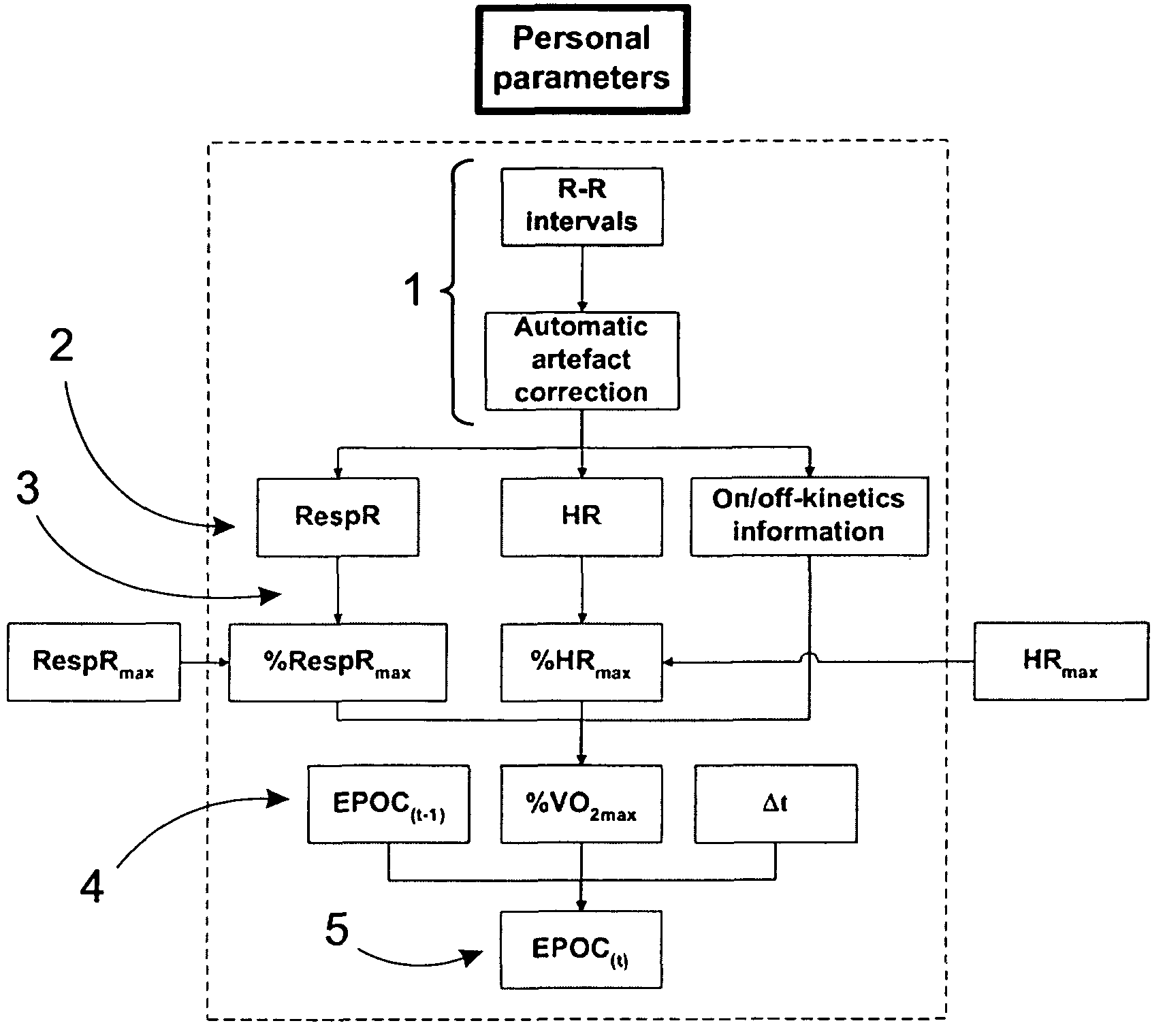 System for monitoring and predicting physiological state under physical exercise