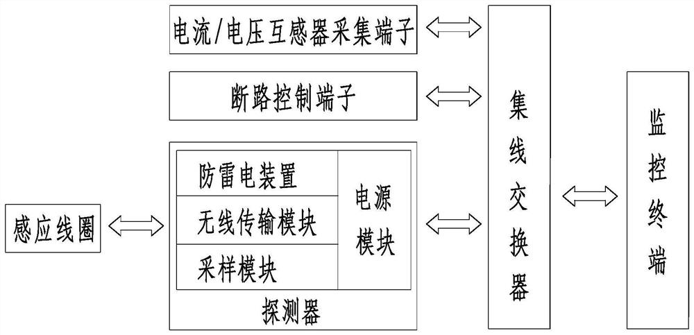 On-line monitoring device for turn-to-turn insulation of dry-type reactor