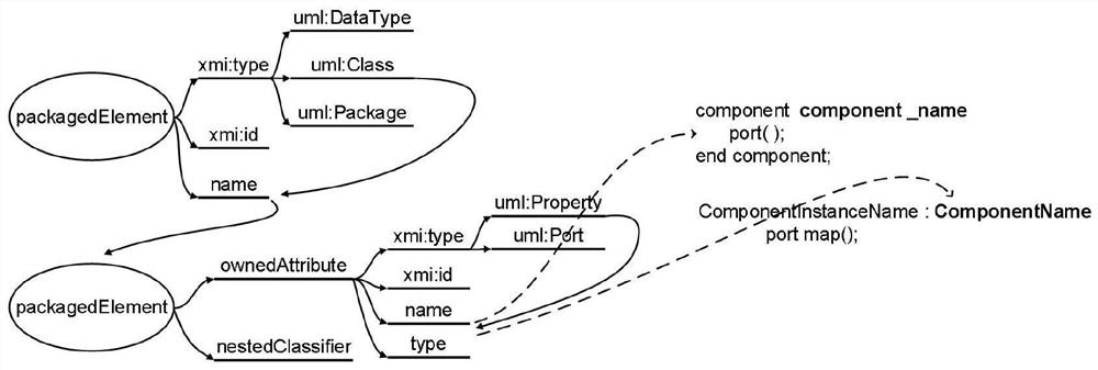 Hardware algorithm model construction method based on SysML