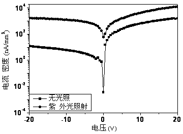 Preparation method of CdZnTe thin-film ultraviolet light detector
