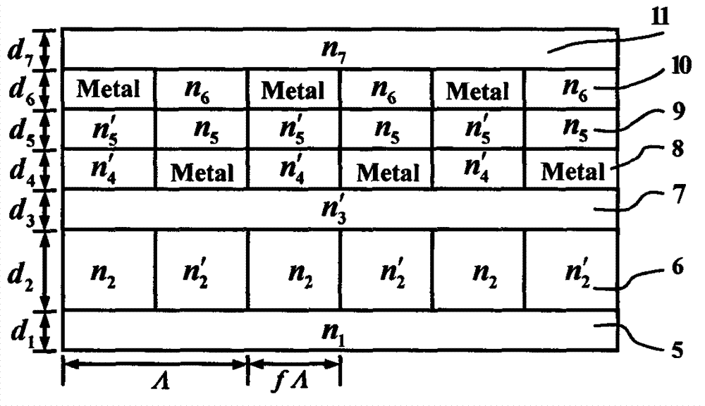 Sub-wavelength grating true color element and color generating product containing same