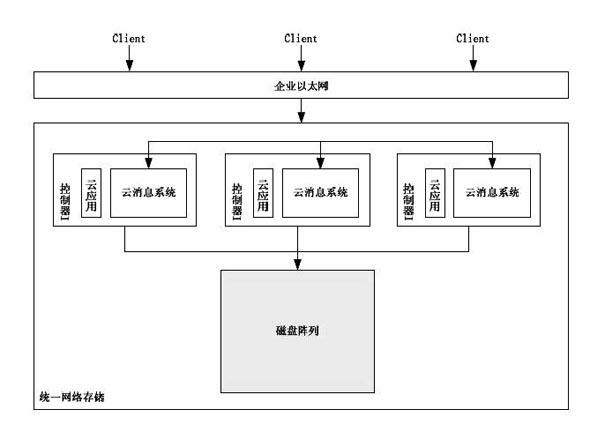 Cloud message system and cloud message transmitting and receiving method