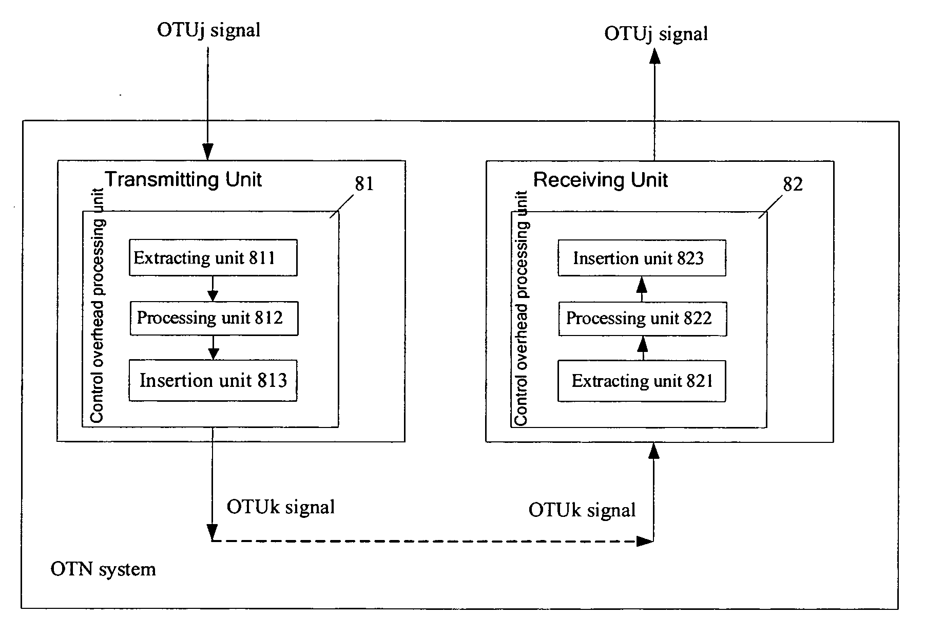 Method and system for transparent transport of optical channel transmission unit signals via an optical transport network