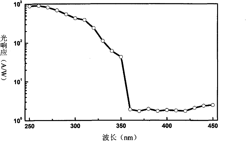 Back incident-type TiO2 UV detector and preparation method thereof