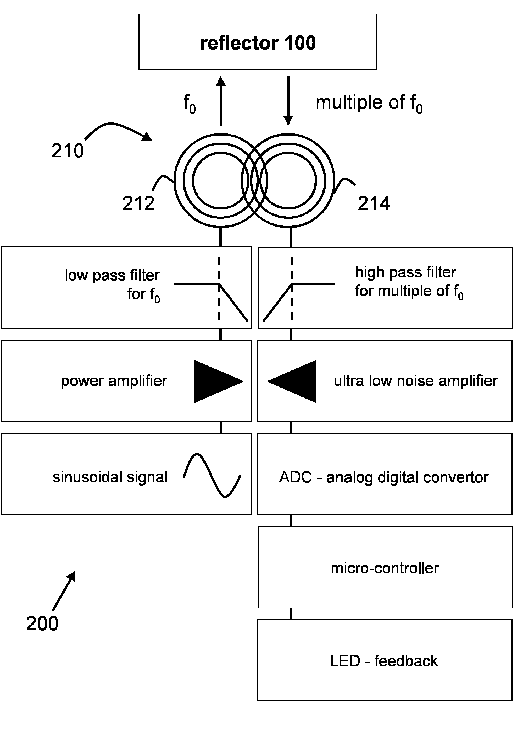 System for Locating an Object using an Antenna Array with Partially Overlapping Coils