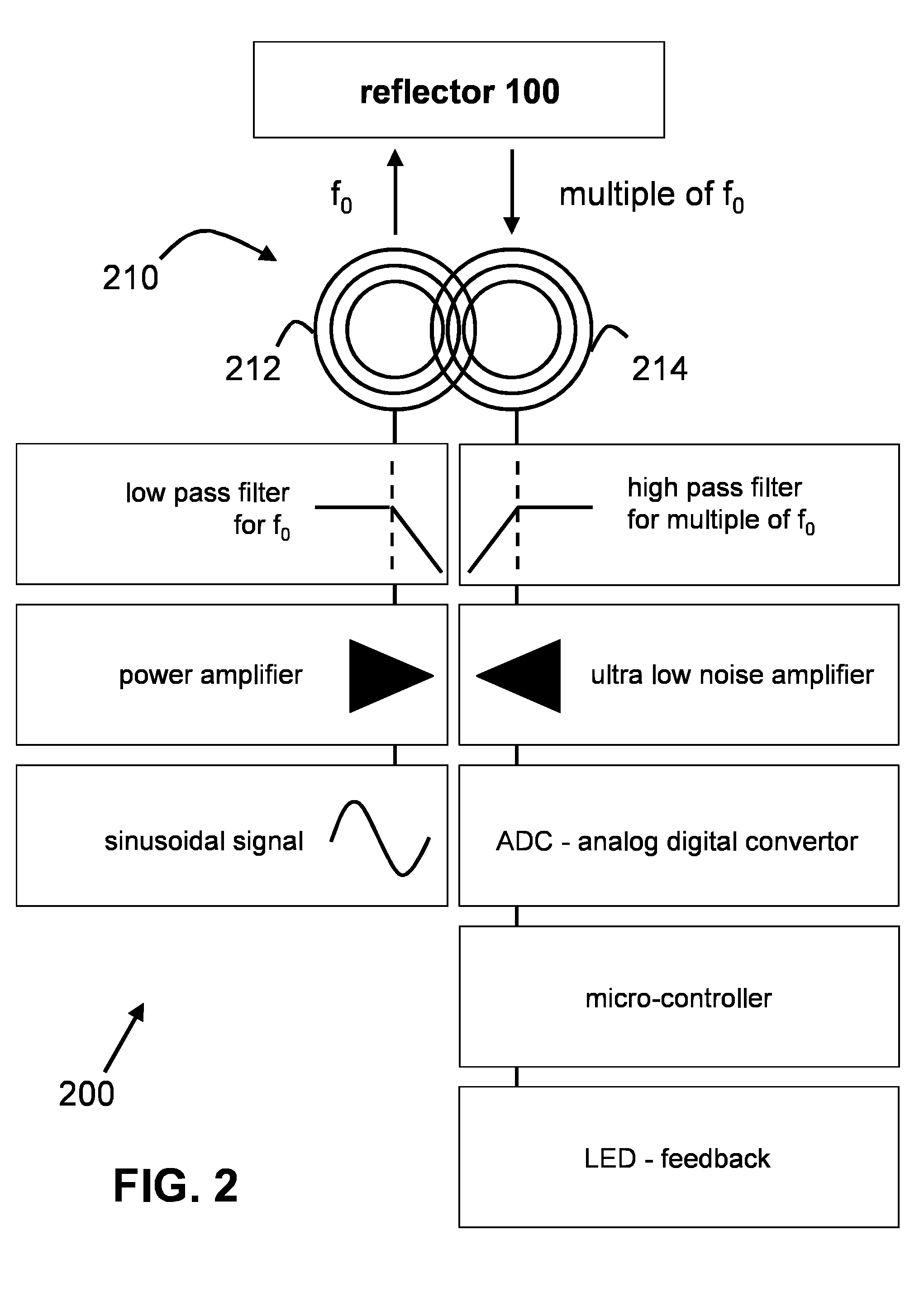 System for Locating an Object using an Antenna Array with Partially Overlapping Coils