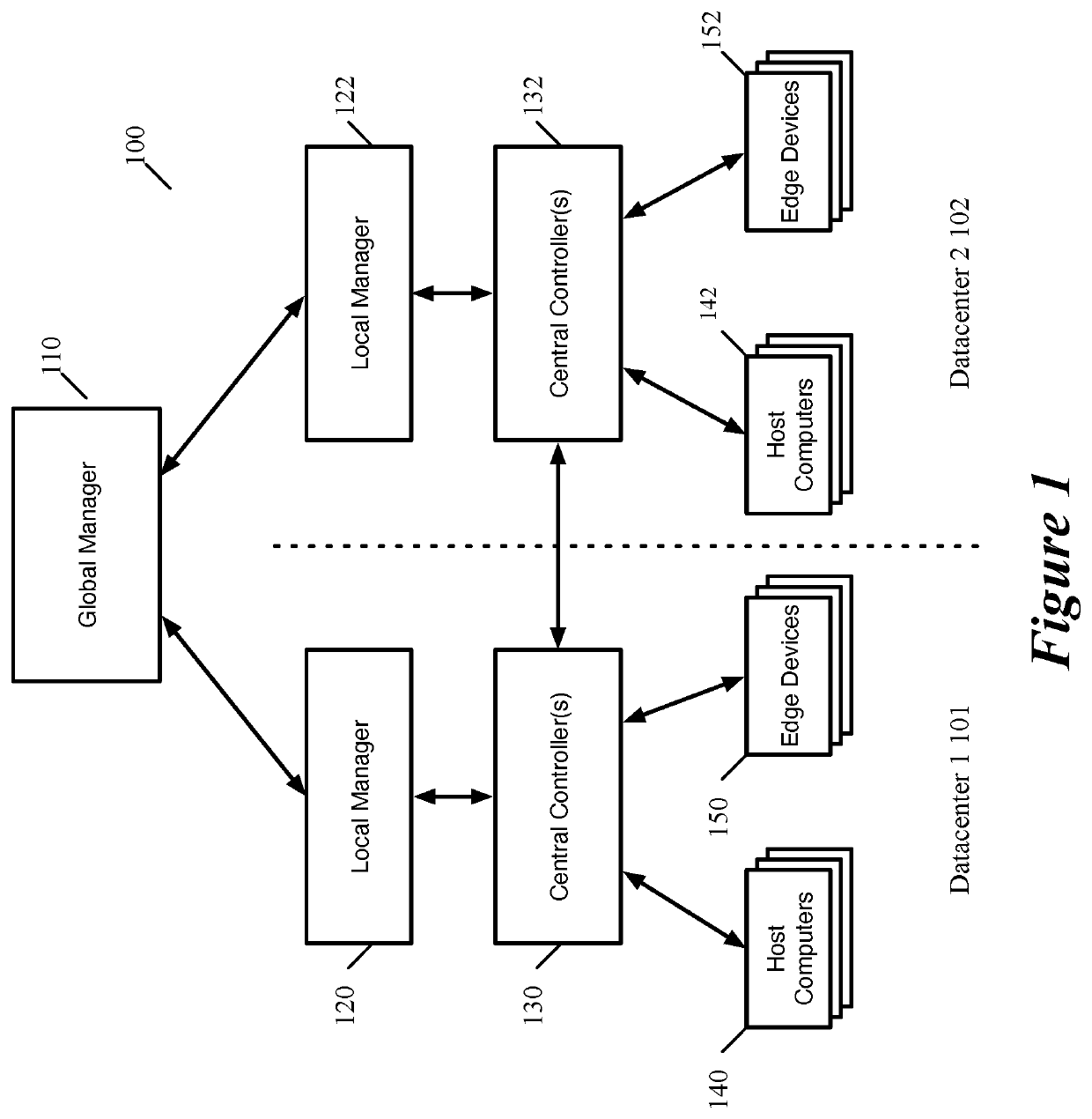 Synchronization of logical network state between global and local managers