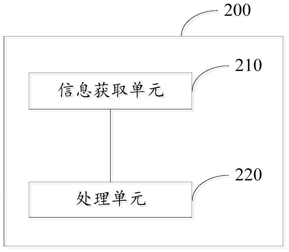 Rendering method and device and computer readable storage medium