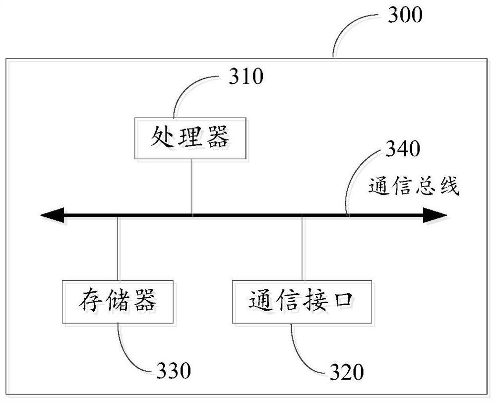 Rendering method and device and computer readable storage medium