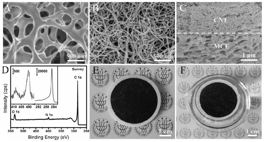 A porous photothermal film with antibacterial properties and its preparation and application