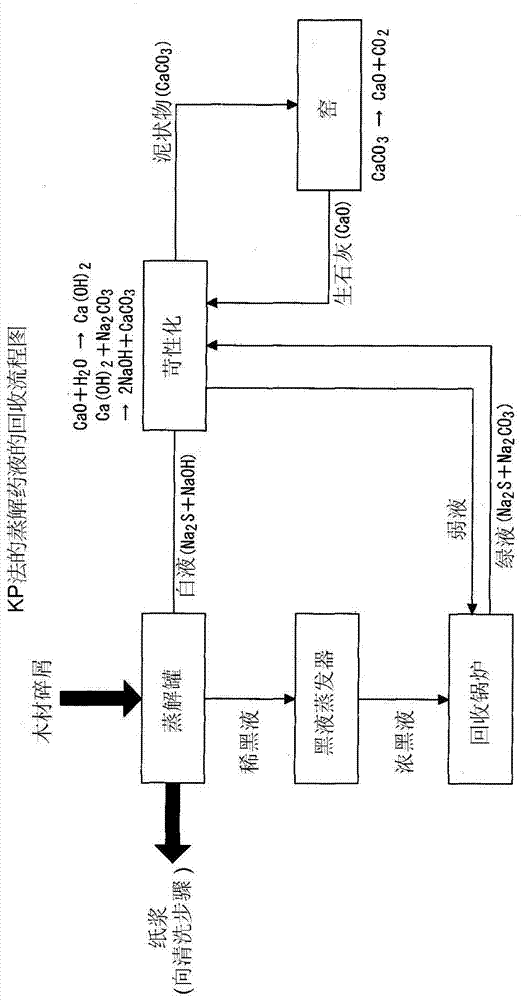 Continuous electrolysis method by means of electrolytic bath for polysulfide manufacturing, and electrolysis device for implementing same