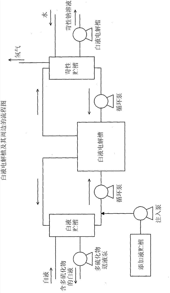 Continuous electrolysis method by means of electrolytic bath for polysulfide manufacturing, and electrolysis device for implementing same