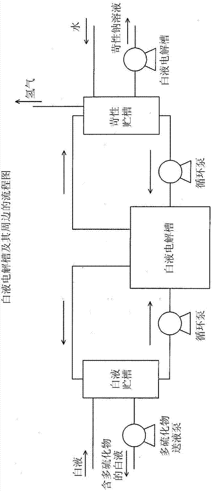 Continuous electrolysis method by means of electrolytic bath for polysulfide manufacturing, and electrolysis device for implementing same