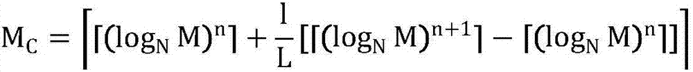 PWM light-modulation method of LED