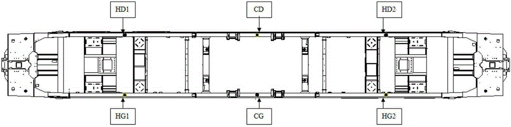 Locomotive body deflection measurement method