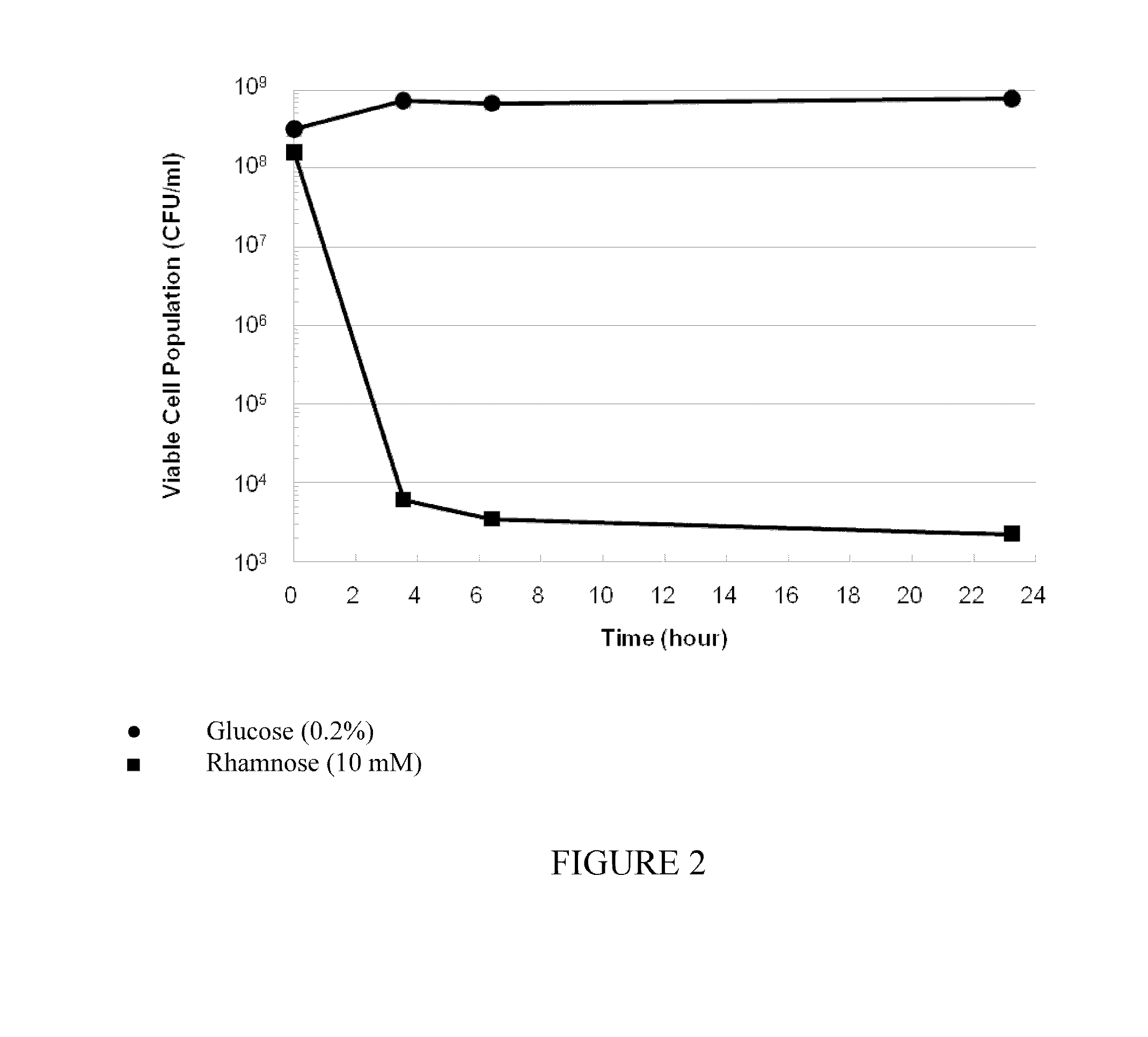 Regulated genetic suicide mechanism compositions and methods