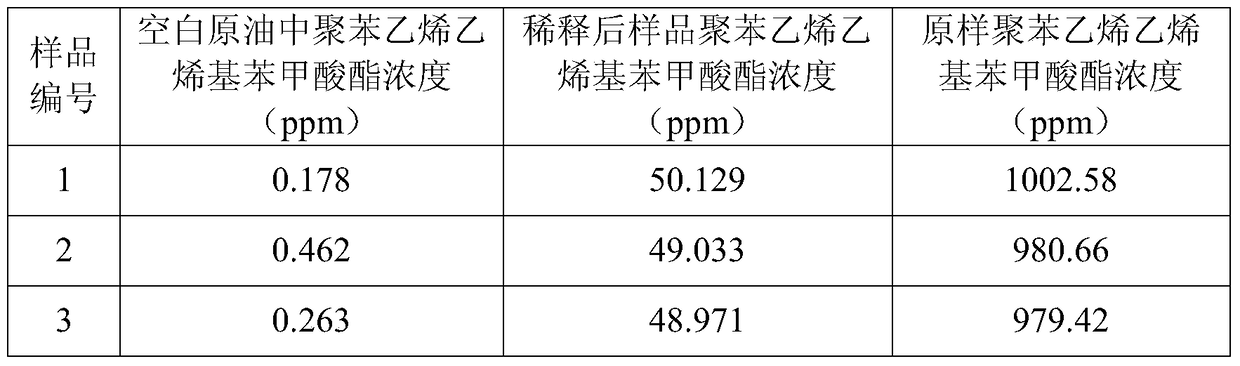 A kind of polystyrene vinyl benzoate and its synthetic method and application