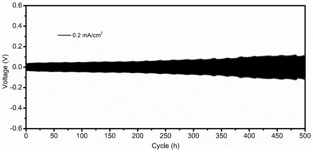 All-solid-state battery and preparation method thereof