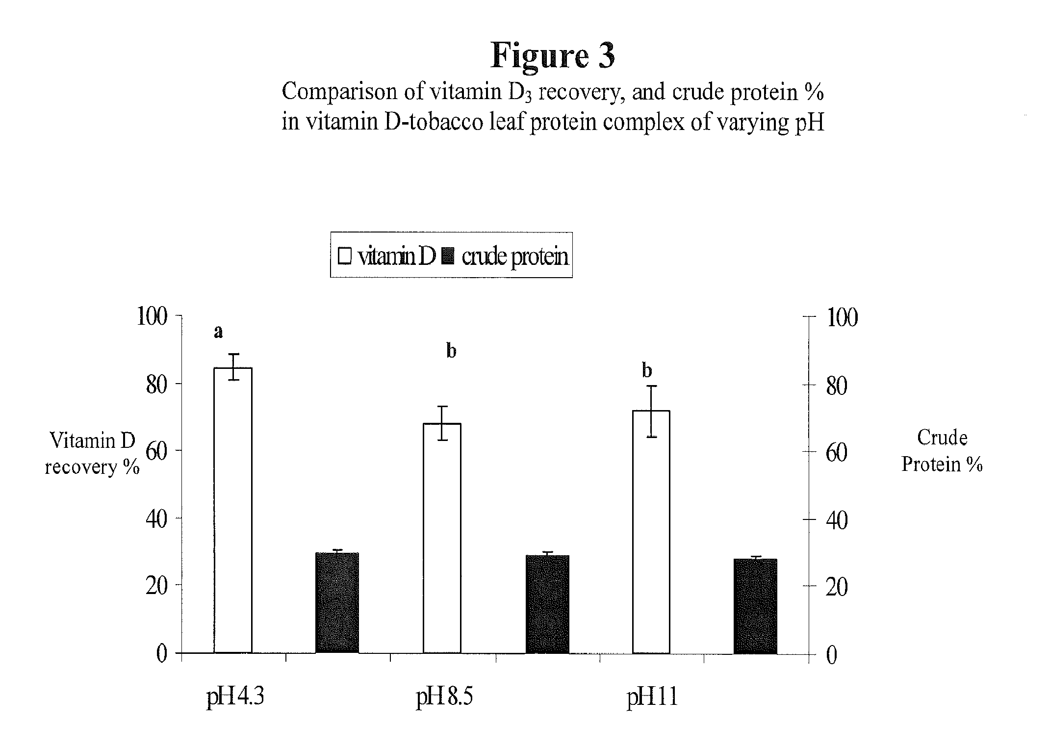 Novel Composition Of Matter For Delivering Lipid-Soluble Materials, And A Method For Producing It