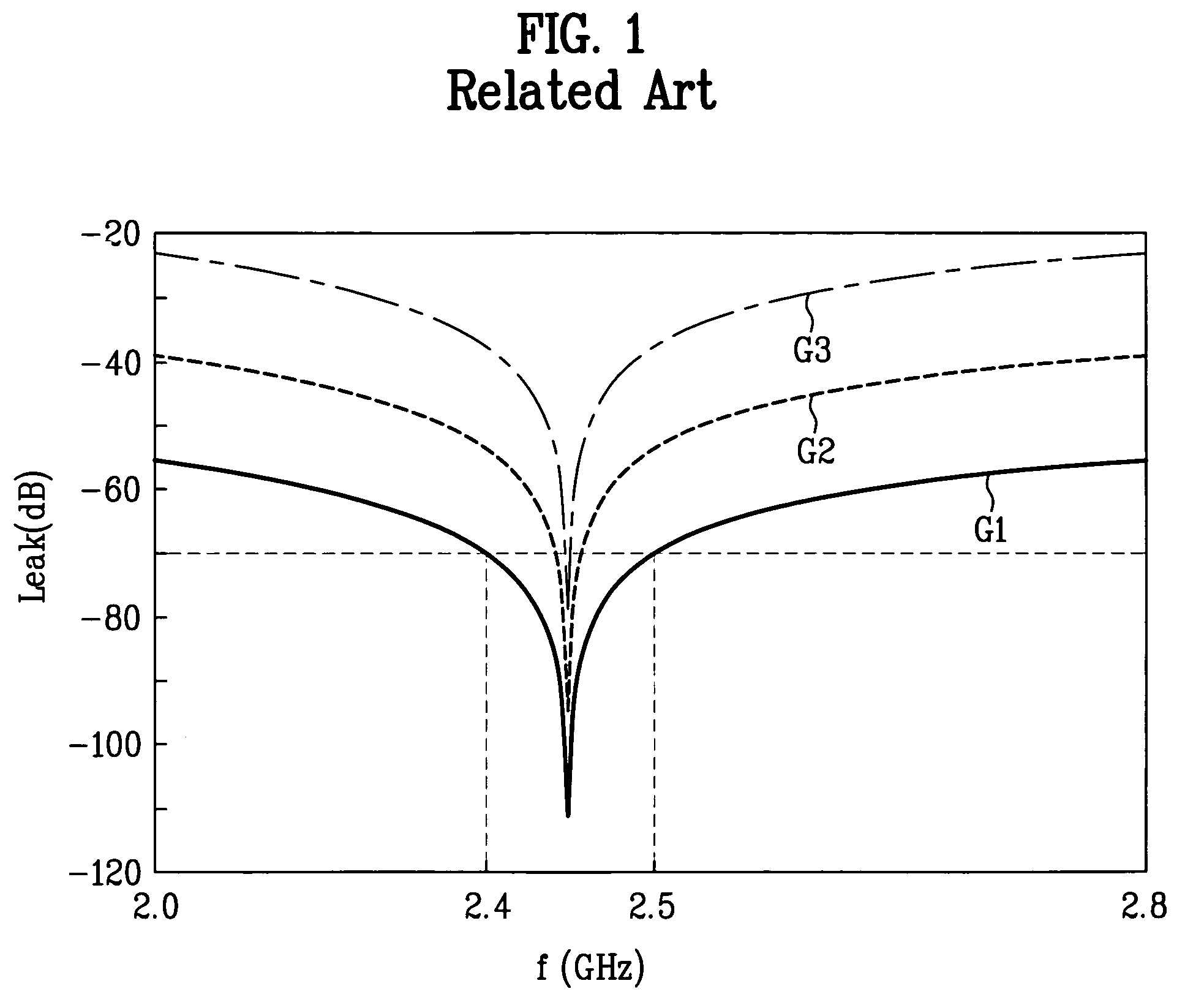 Heating apparatus using electromagnetic wave