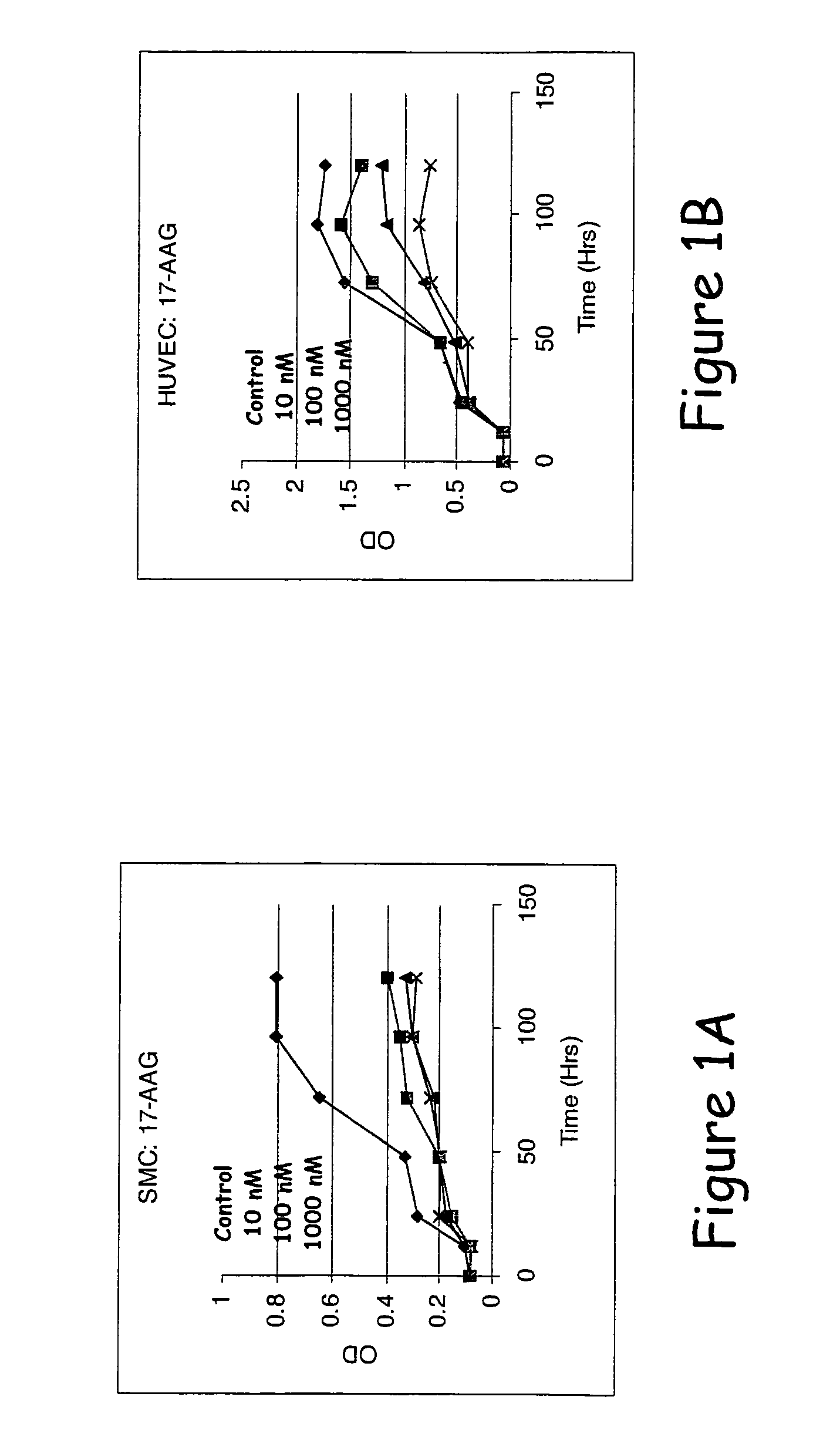 Devices, methods, and compositions to prevent restenosis