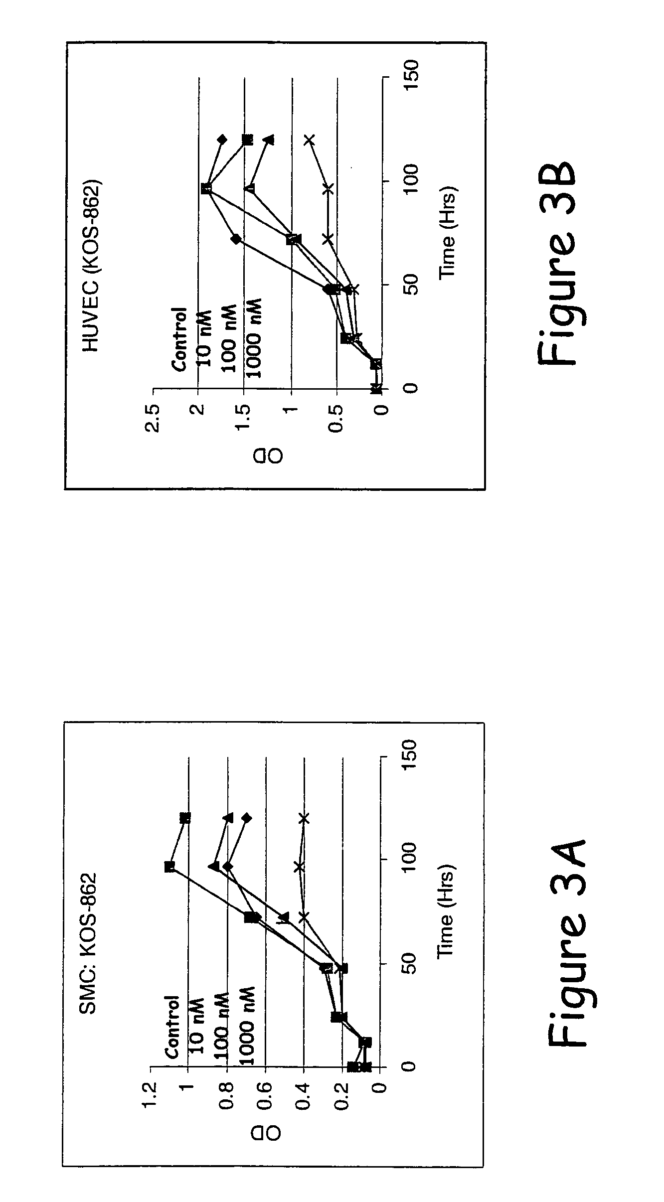 Devices, methods, and compositions to prevent restenosis