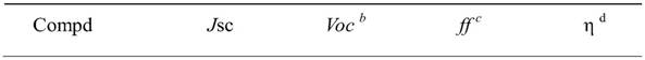 Julolidine compounds, and preparation method and application thereof