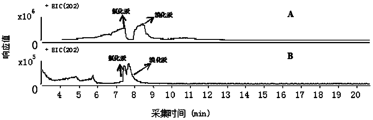 A method capable of simultaneously detecting mercuric chloride and mercuric bromide